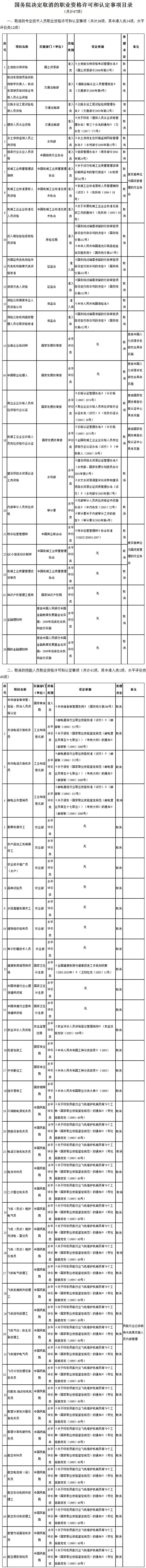 (w)Ժȡ272(xing)I(y)YSɺJ(rn)(xing)