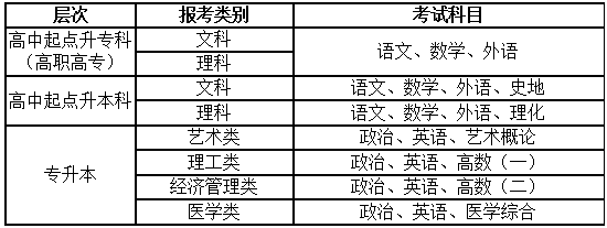 ݹI(y)(yng)üg(sh)W(xu)Ժ2016˸߿(jin)