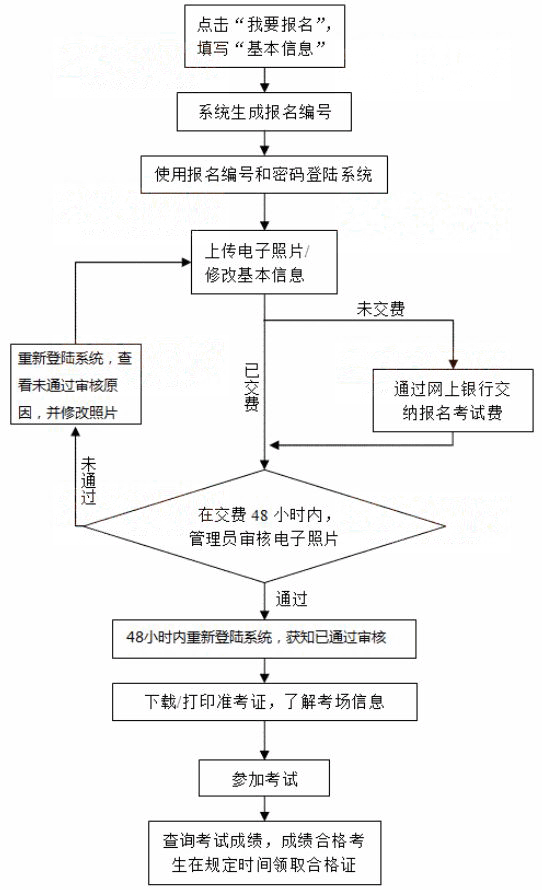 ӱʡW(xu)λίTk