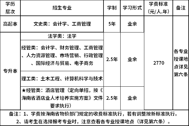 ϴW(xu)2021˸߿I(y)