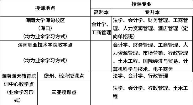 ϴW(xu)2021˸߿nc(din)