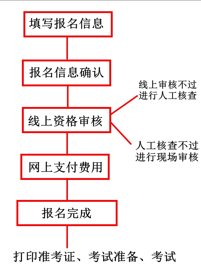 2020挣I(y)YעԳɹڹپW(wng)