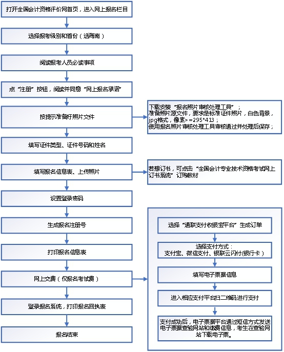 2020(j)(hu)Ӌ(j)W(wng)ψ(bo)ϵy(tng)