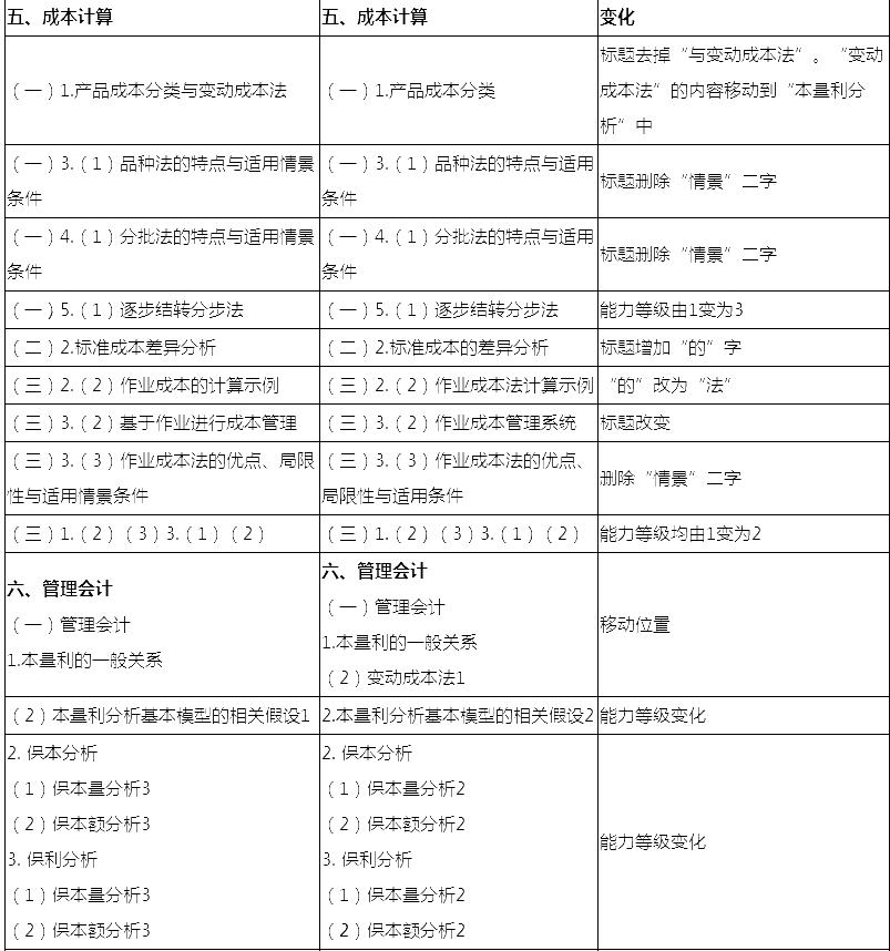 2018ע(c)(hu)Ӌ(j)ؔ(ci)(w)ɱfԇV(du)