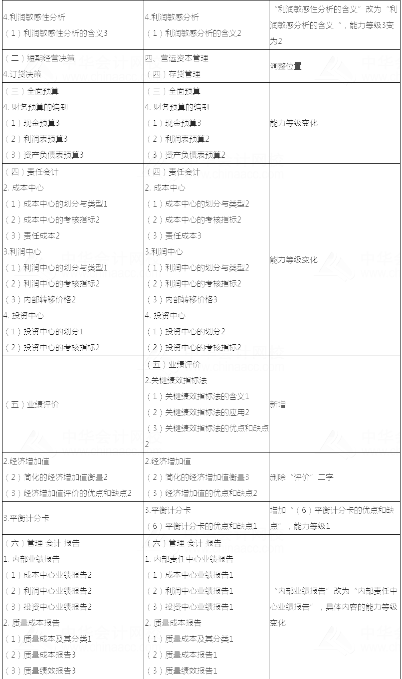 2018ע(c)(hu)Ӌ(j)ؔ(ci)(w)ɱfԇV(du)