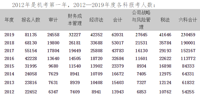 2012-2019ע˔(sh)