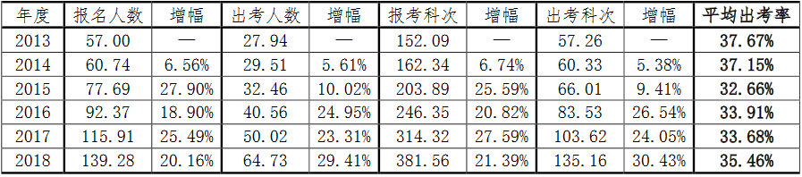 !2018עԕӋ˔(sh)gW(xu)v(sh)(j)