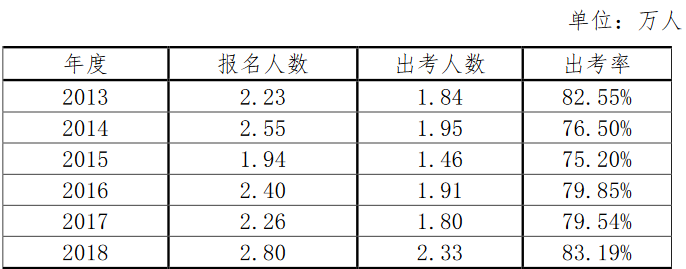 !2018עԕӋ˔(sh)gW(xu)v(sh)(j)