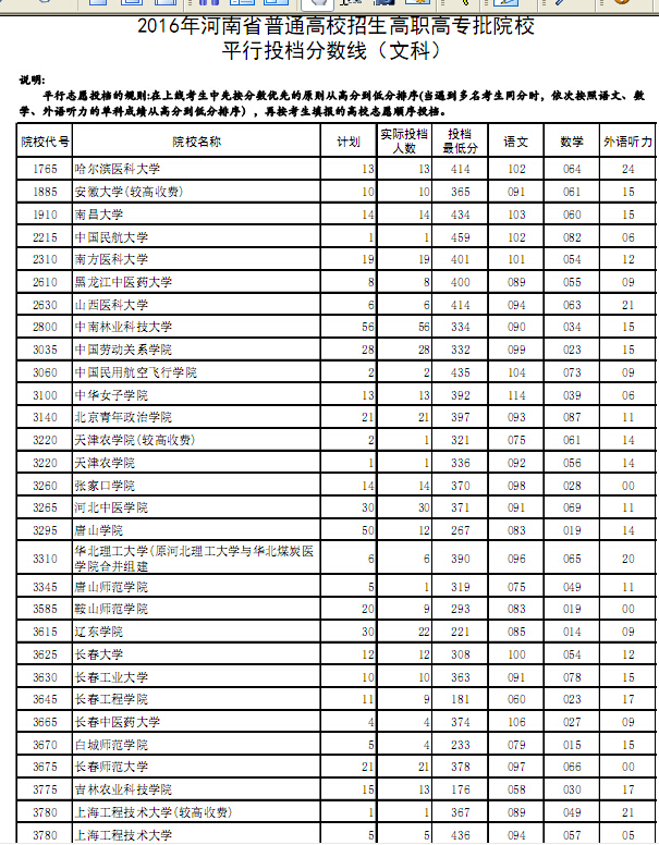 2016ʡͨиߌ(zhun)ԺУƽͶn?jn)?sh)(xin)