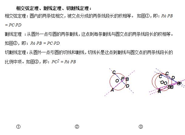 2016߿(sh)W(xu)ʽ