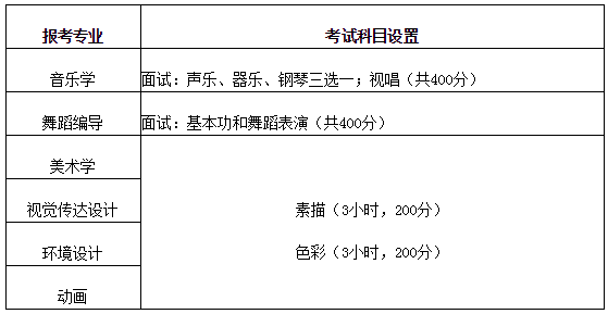 W(xu)Ժ2018ˇg(sh)I(y)³