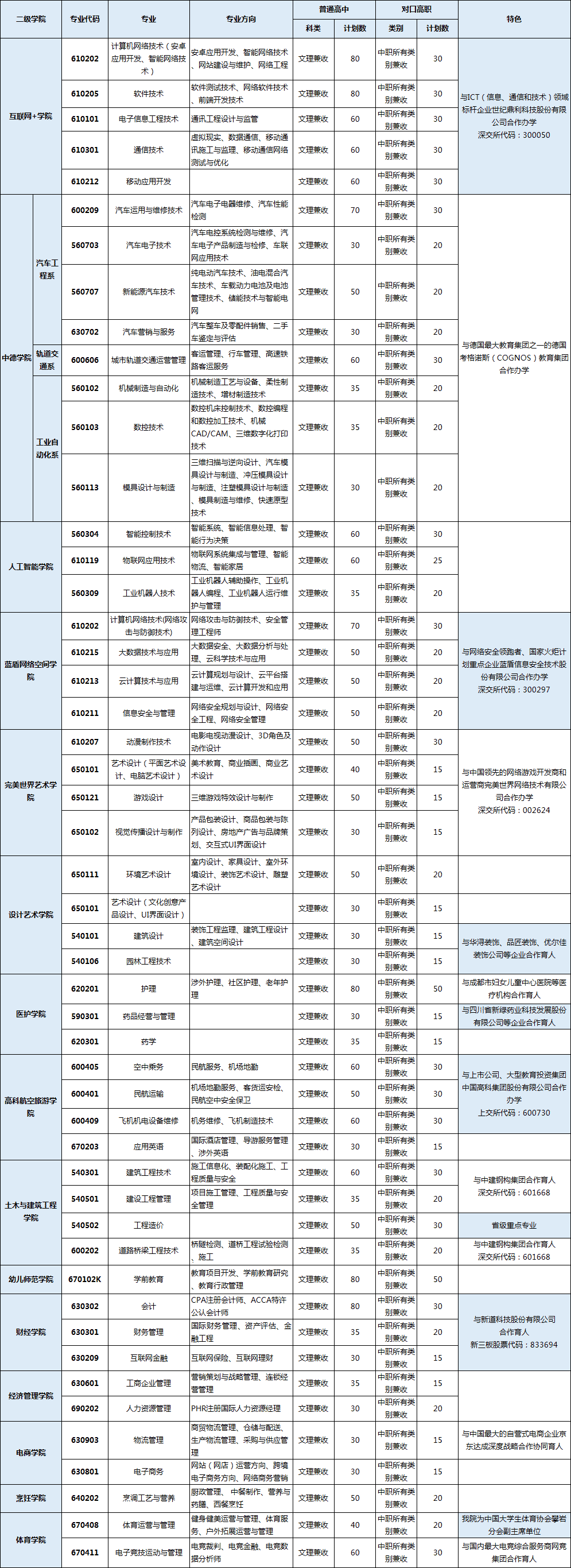 ĴƼI(y)W(xu)Ժ2018Ϊ³