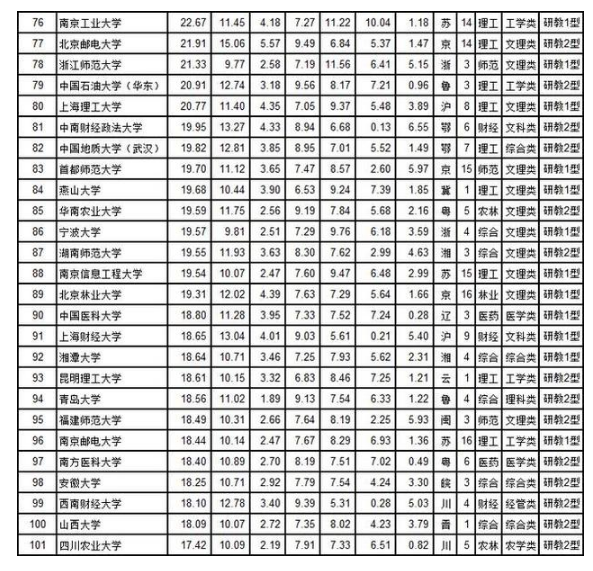 B2018ЇW(xu)а