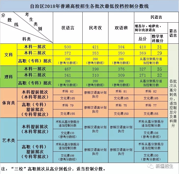 ½2018ͨ߿ȡͶnƷ?jn)?sh)