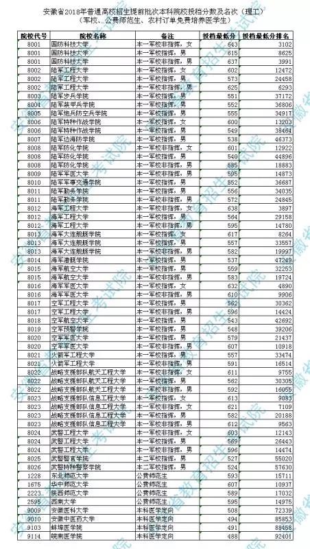 2018ǰԺУͶn?jn)?sh)Σ܊УM(fi)r(nng)ӆM(fi)B(yng)t(y)W(xu)