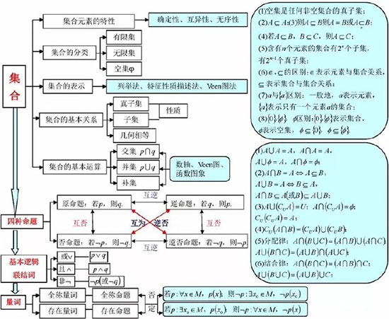 2019߿(sh)W(xu)˼S(do)D