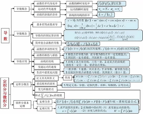 2019߿(sh)W(xu)˼S(do)D