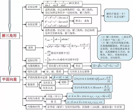 2019߿(sh)W(xu)˼S(do)D