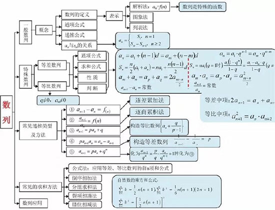 2019߿(sh)W(xu)˼S(do)D