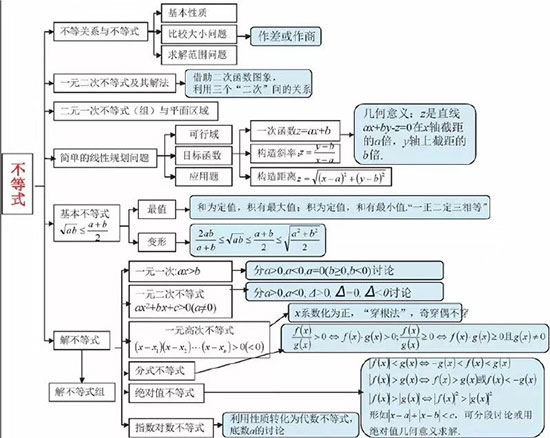 2019߿(sh)W(xu)˼S(do)D