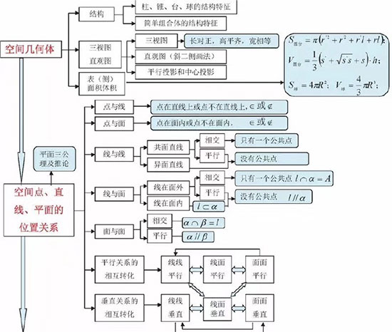 2019߿(sh)W(xu)˼S(do)D