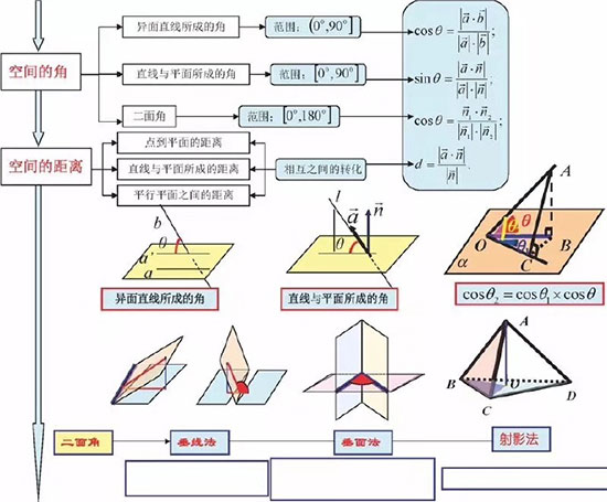 2019߿(sh)W(xu)˼S(do)D