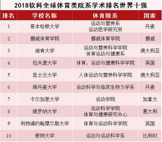 2018ܛȫwԺϵW(xu)g(sh)l(f) ϺwW(xu)Ժλа?gu)?qing)