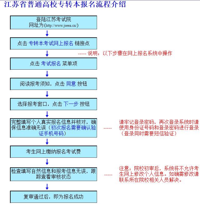 K2019ͨУD(zhun)(bo)