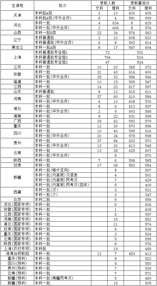 2019Ϻ⽛(jng)Q(mo)Wȡ֔(sh)A(y)2006-2018v֔(sh)