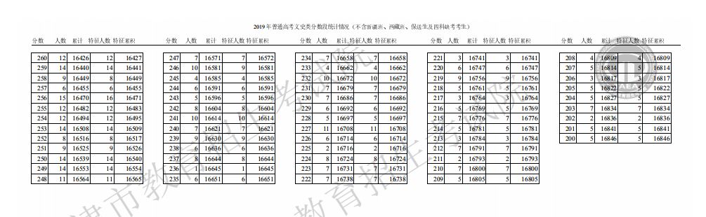 2019߿ʷ?jn)?sh)νy(tng)Ӌ(j)r3