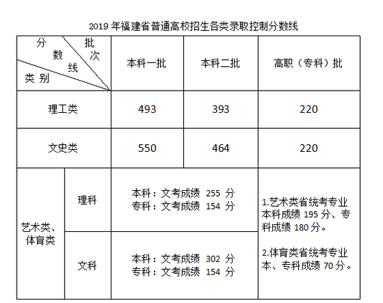 2019긣߿?jn)?sh)