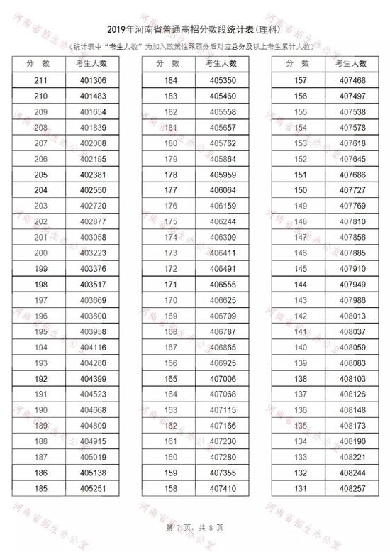 2019ʡͨз?jn)?sh)νy(tng)Ӌ(j)()7