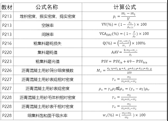 ·z(yn)̎·̡Ӌ(j)㹫ʽ5