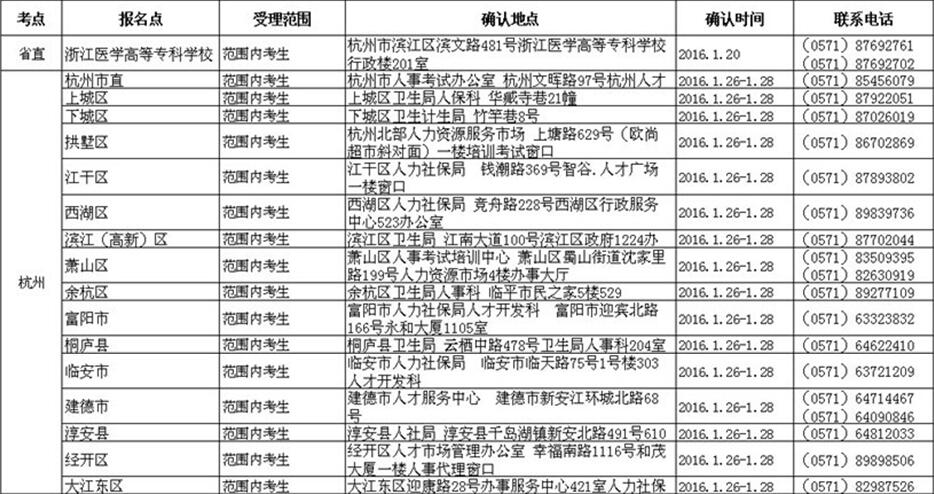 2016㽭o(h)ʿYCF(xin)_J(rn)r(sh)gc(din)