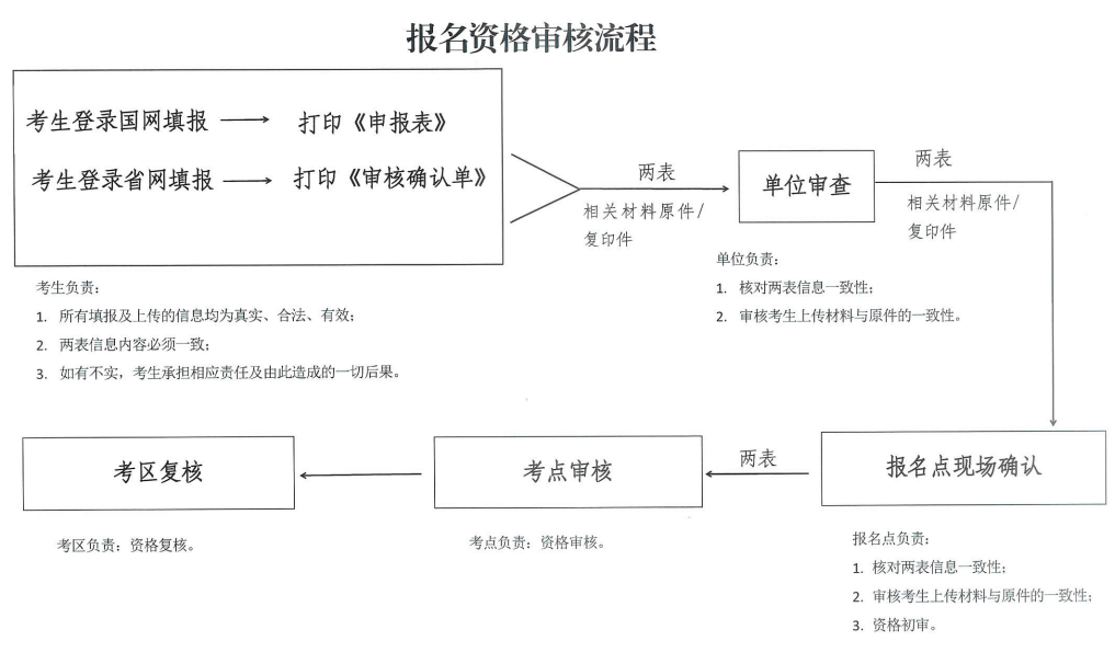 2020o(h)ʿYC(bo)Y񌏺