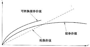 CȯͶYA(ch)֪R(sh)c(din)D(zhun)Qȯ