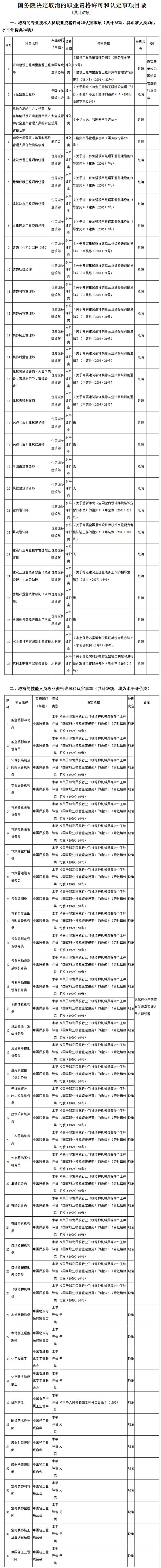 (gu)(w)Ժȡ272(xing)I(y)YSɺJ(rn)(xing)