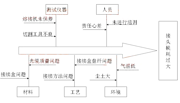 2014һ쎟ͨcV}