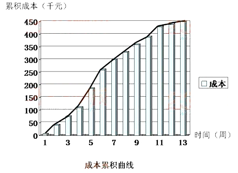 2014һ(j)쎟ͨcV}