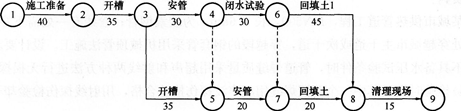 2015һ(j)쎟̹c(sh)(w)RA(y)y(c)(6)