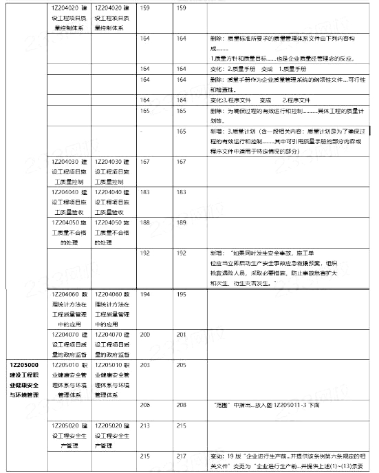 2020һ(j)쎟(xing)Ŀ̲Č(du)3