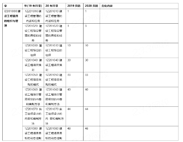 2020һ(j)쎟(xing)Ŀ̲Č(du)1