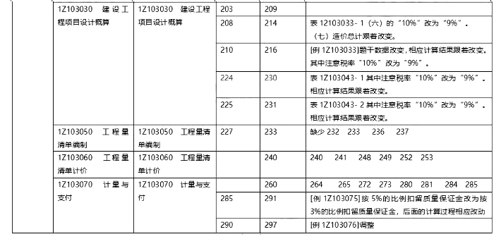 2020һ(j)쎟̽(jng)(j)̲Č(du)3