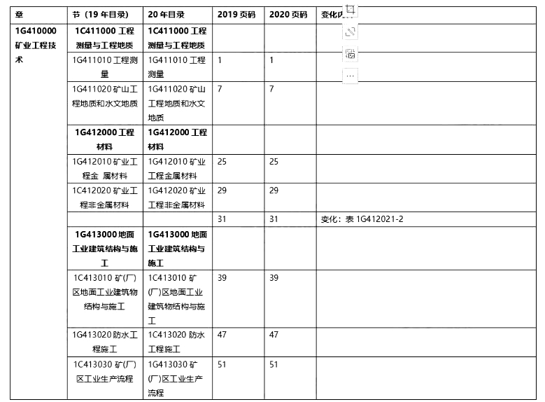 2020һ(j)쎟VI(y)̡̲Č(du)1