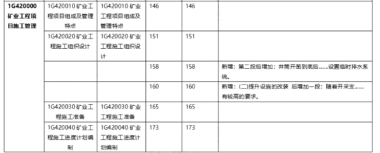 2020һ(j)쎟VI(y)̡̲Č(du)3