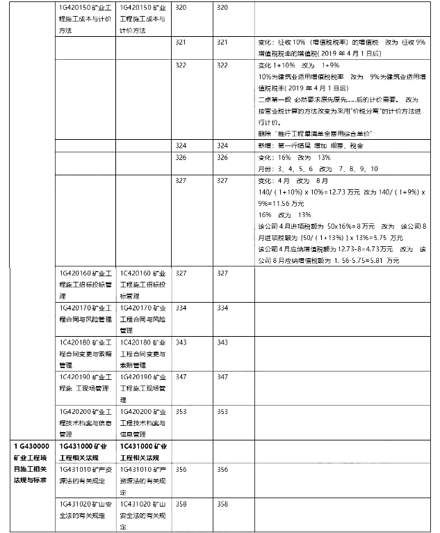 2020һ(j)쎟VI(y)̡̲Č(du)3