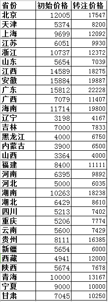 2018ʡ(j)쎟I(y)ʼcD(zhun)עCr(ji)(du)