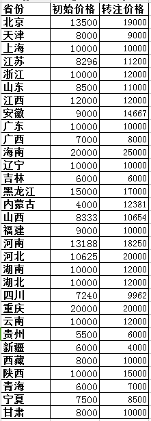 2018ʡ(j)쎟VI(y)I(y)ʼcD(zhun)עCr(ji)(du)