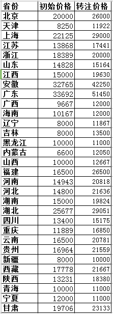 2018ʡ(j)쎟ˮˮ늌I(y)ʼcD(zhun)עCr(ji)(du)