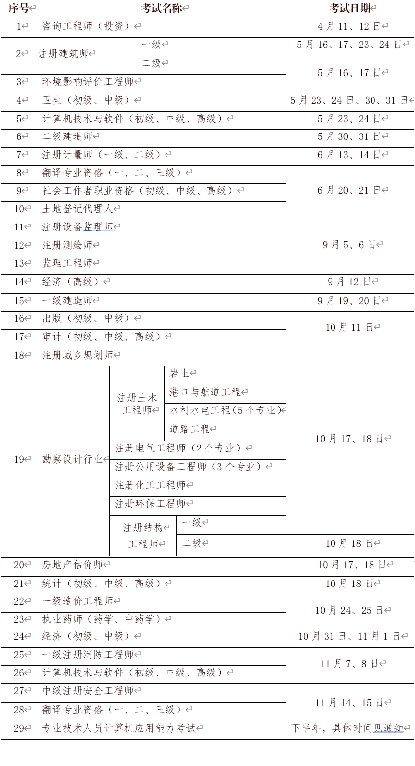 2020ꌎĶ쎟Ӌ֪ͨ